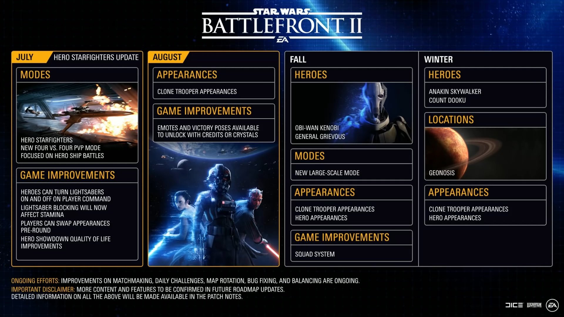 Star Wars Battlefront 2 roadmap Clone Wars
