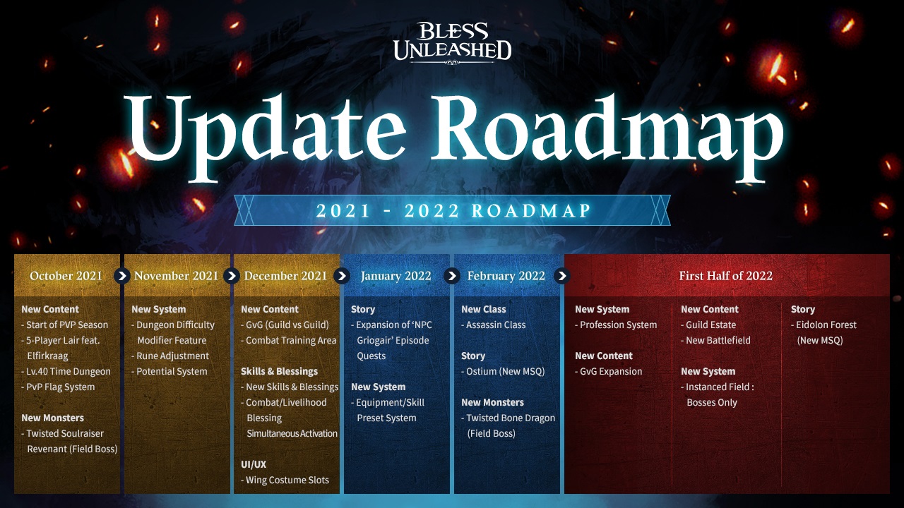 bless unleashed roadmap Bless Unleashed steam Bless Unleashed mmo bless unleashed mmorpg