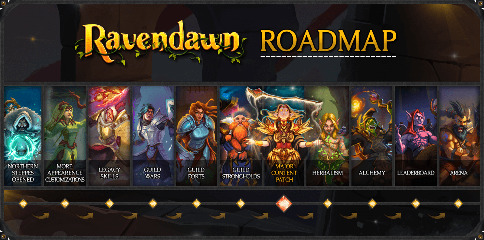 Ravendawn roadmap 2024 Ravendawn mmo Ravendawn mmorpg Ravendawn mmo.it Ravendawn steam Ravendawn free to play Ravendawn online Ravendawn 2024 Ravendawn online 2024